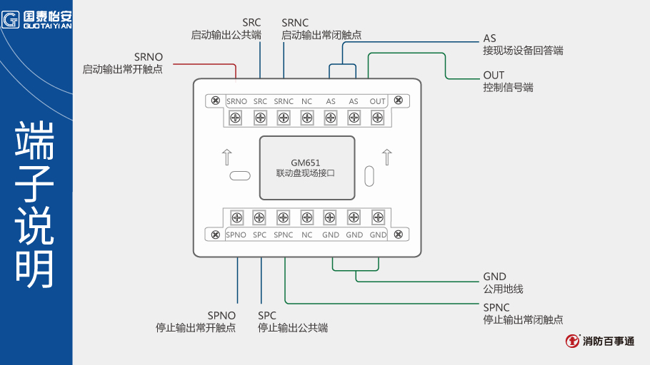 国泰怡安GM651联动盘现场接口接线图