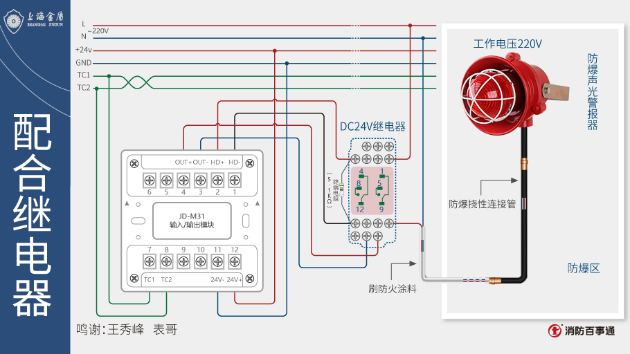 上海金盾JD-M31输入/输出模块接线图