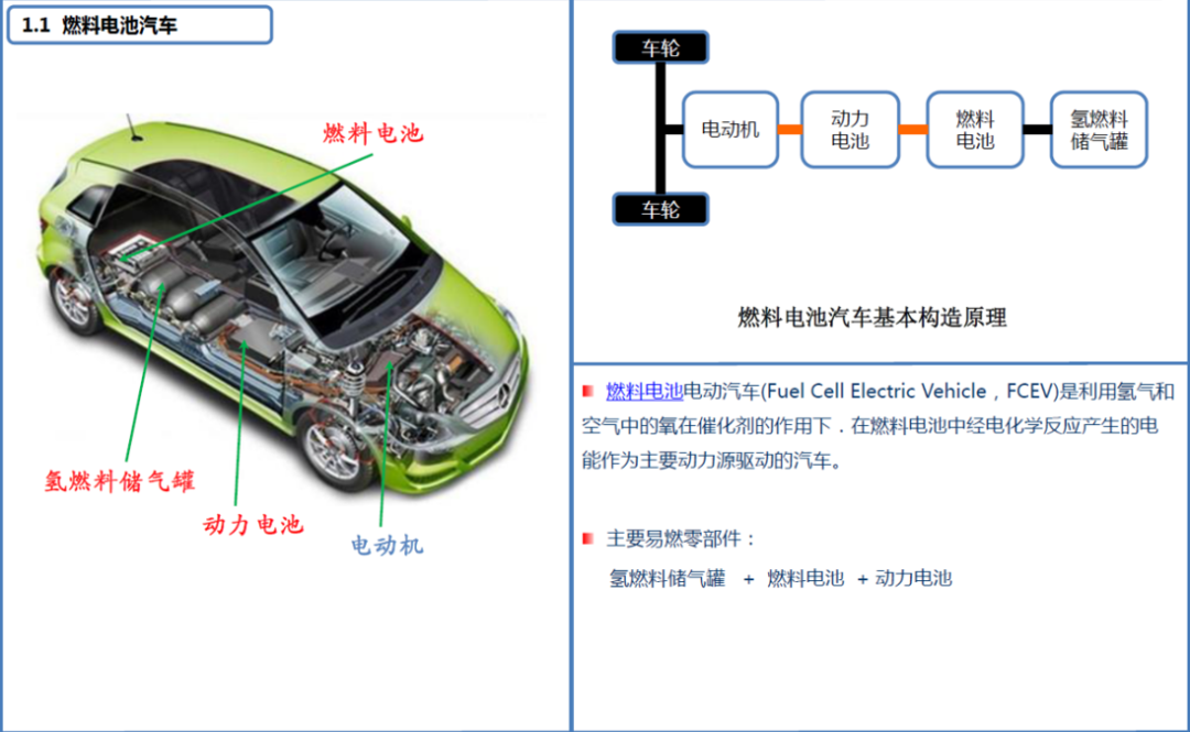 油（气）电混合动力汽车