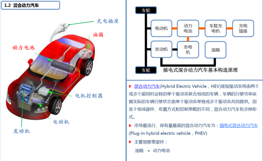 插电式混合动力汽车