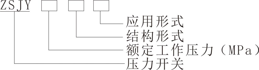 编制方法图