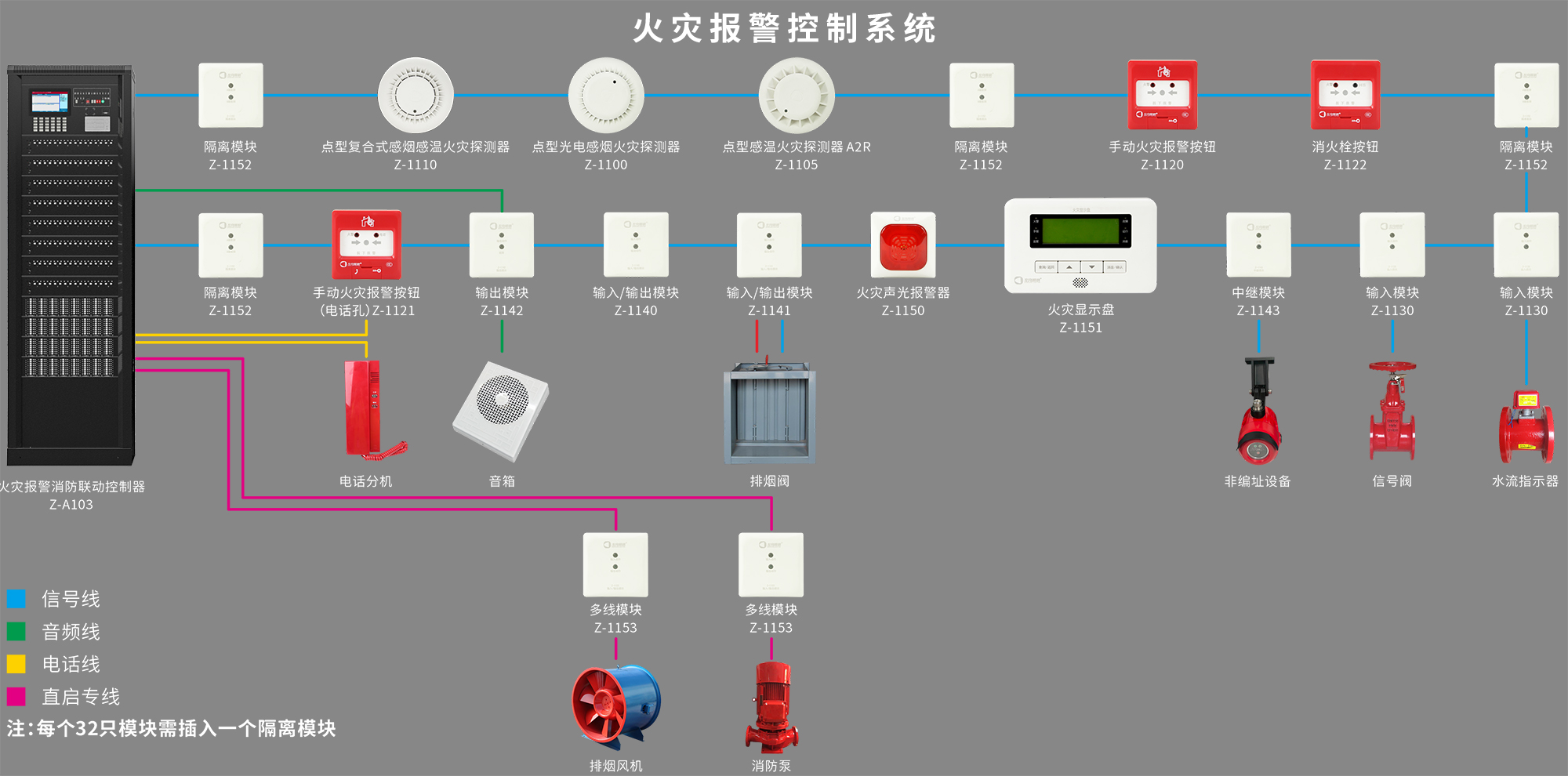 左向照明火灾自动报警系统重磅发布""