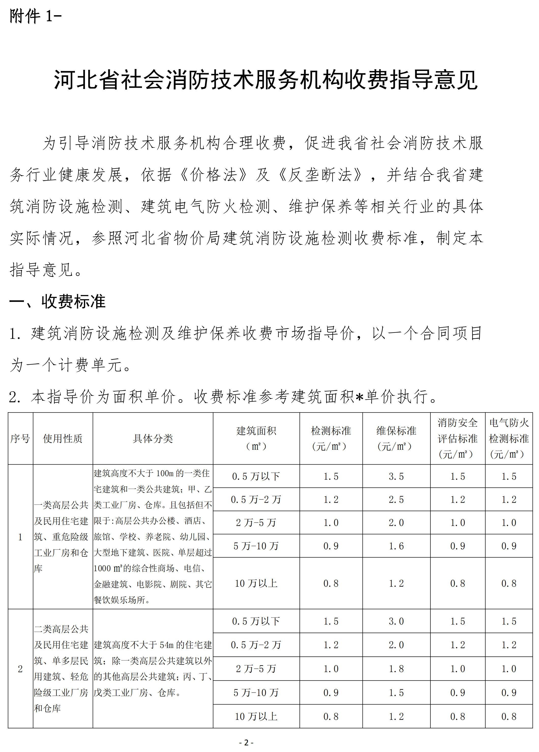 河北省社会消防技术服务机构收费指导意见