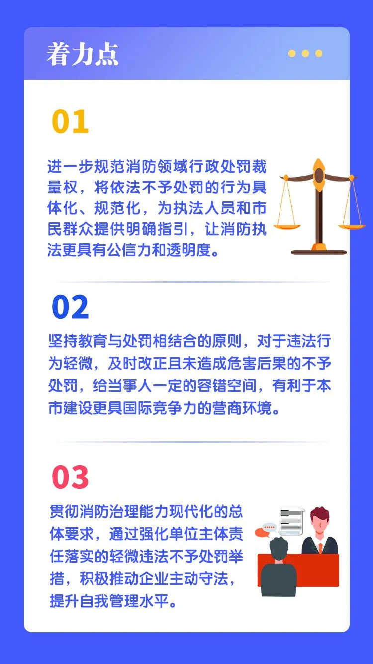 上海市消防领域轻微违法行为不予行政处罚清单