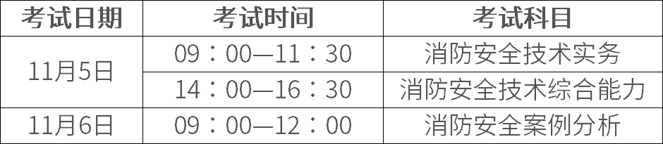 2022年度一级注册消防工程师资格考试