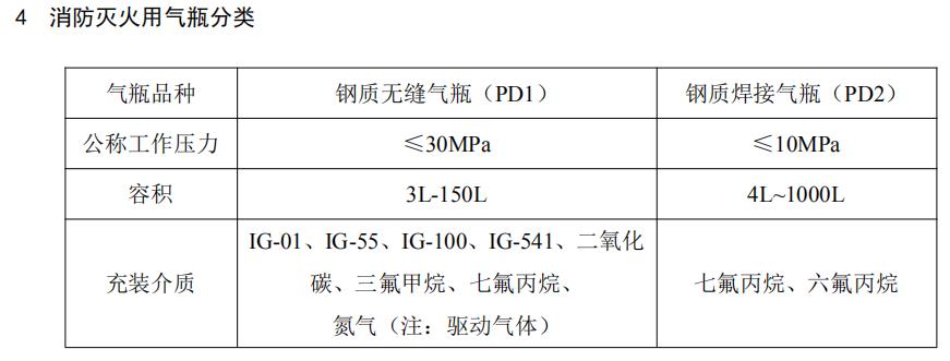 消防灭火用气瓶定期检验与评定