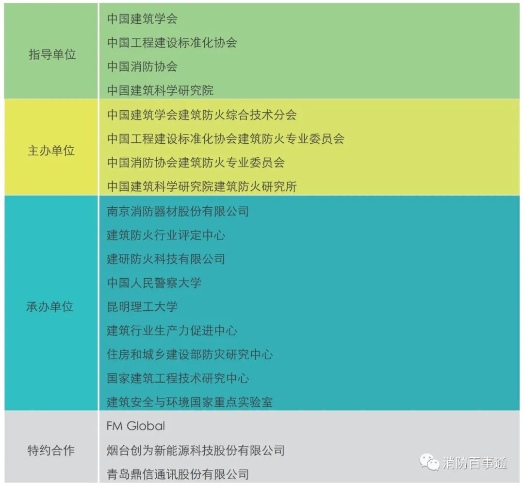 第一届全国建筑防火大会