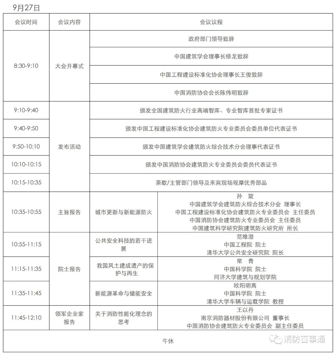 第一届全国建筑防火大会