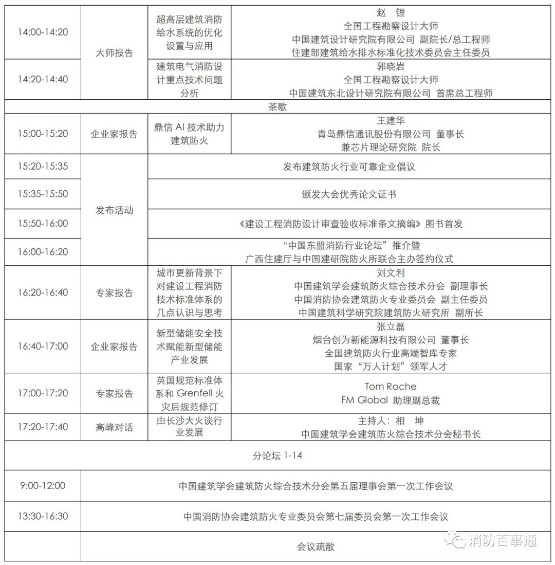 第一届全国建筑防火大会