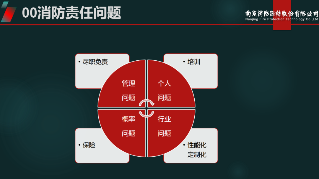 南消王以丹《关于消防性能化理念的再思考》