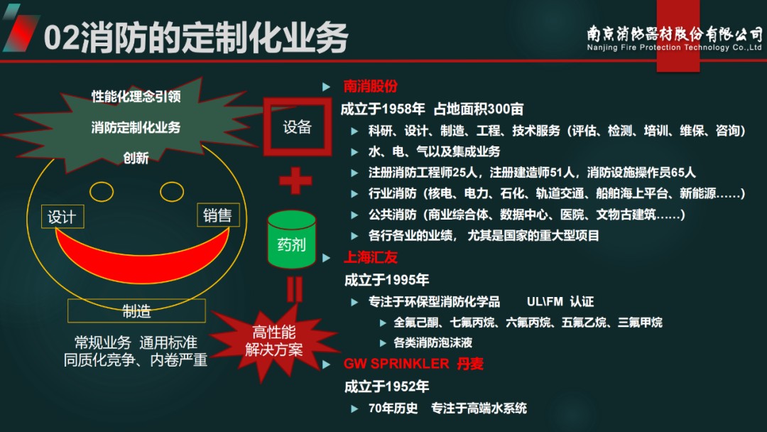 南消王以丹《关于消防性能化理念的再思考》