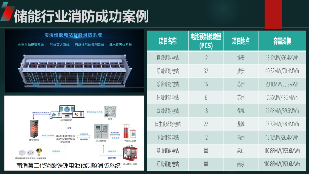 南消王以丹《关于消防性能化理念的再思考》