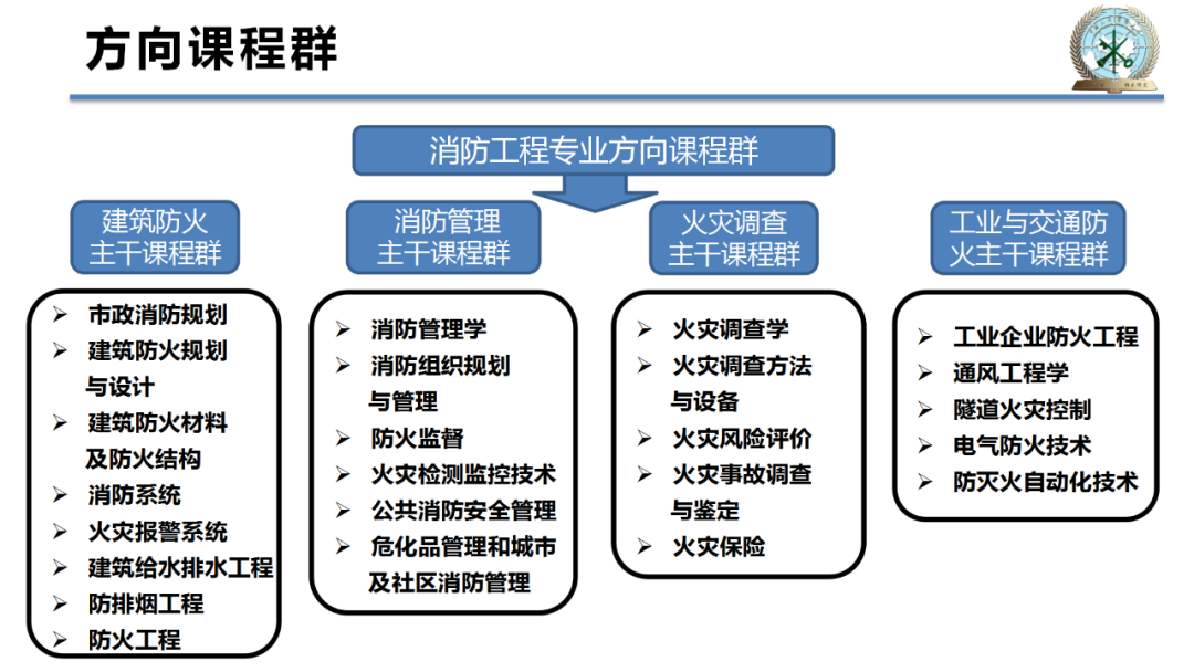 我国消防工程专业建设现状及未来发展