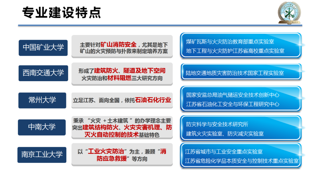 我国消防工程专业建设现状及未来发展