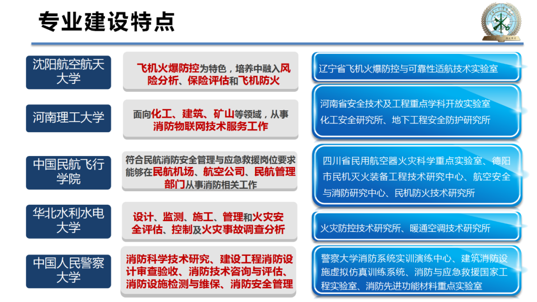 我国消防工程专业建设现状及未来发展