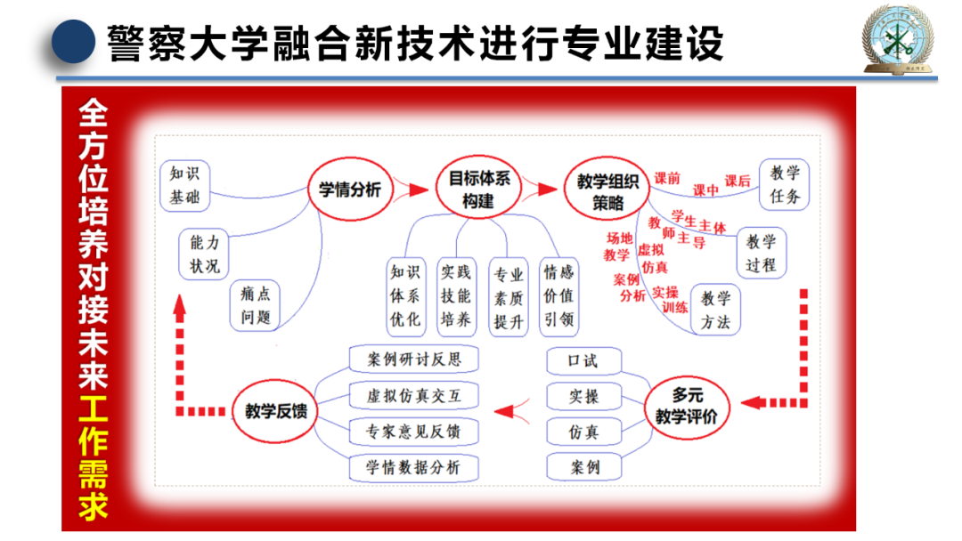 我国消防工程专业建设现状及未来发展