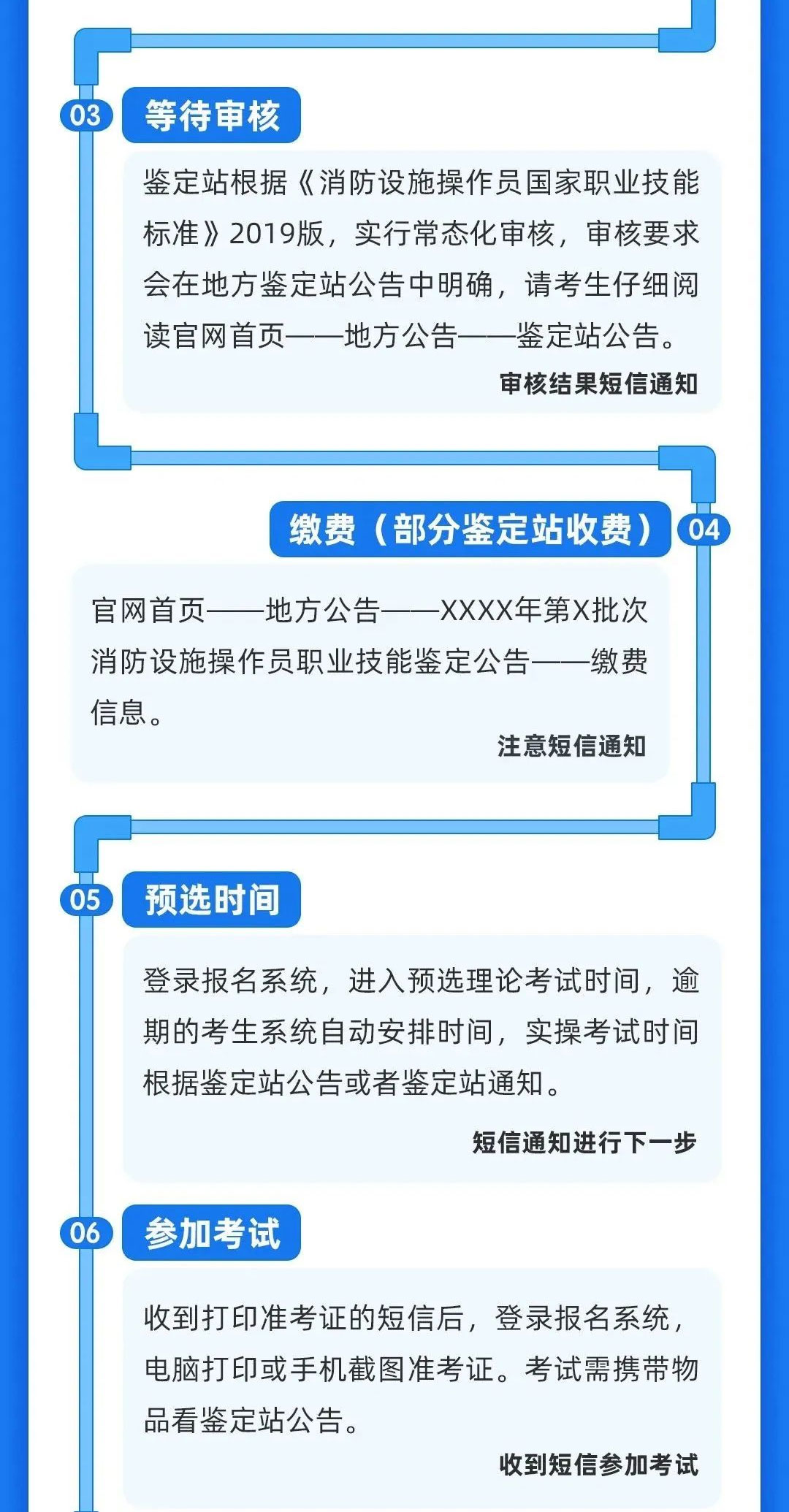 消防设施操作员职业技能鉴定报考指南