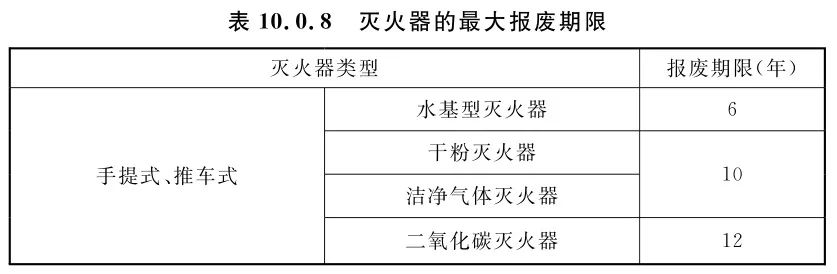 灭火器报废期限