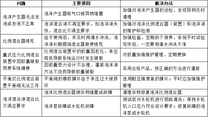 系统常见故障分析及处理