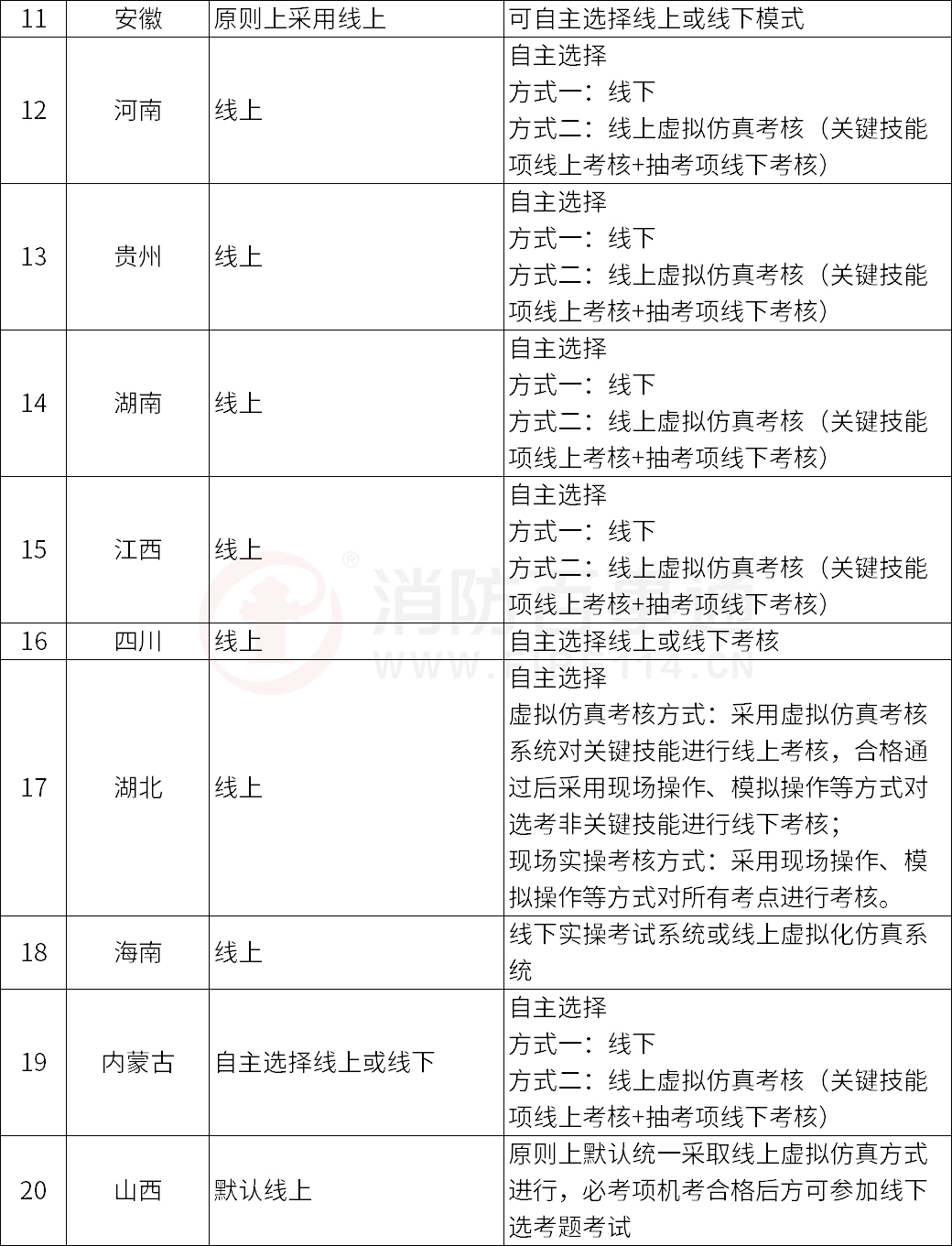 2023年5各地鉴定站有关机考的鉴定情况