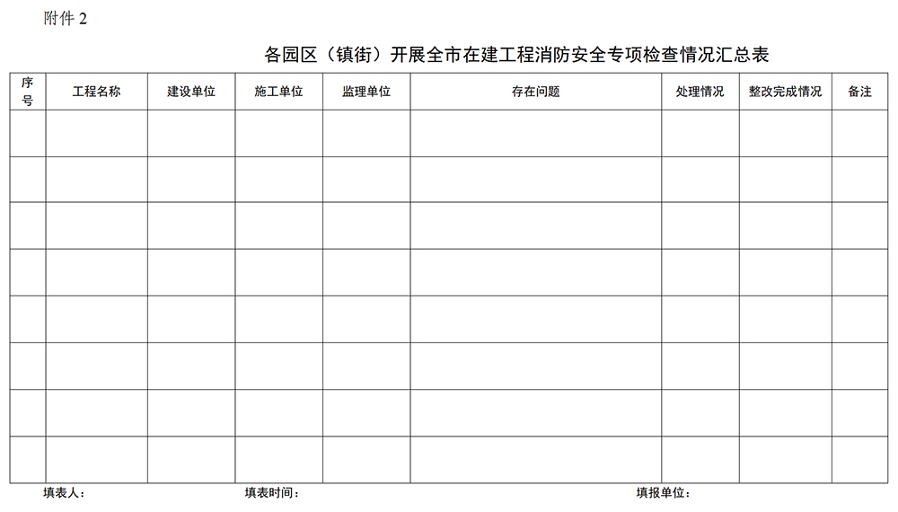 各园区（镇街）开展全市在建工程消防安全专项检查情况汇总表