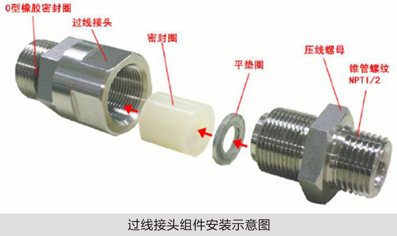 JTG-UM-GST9616探测器过线接头组件安装示意图