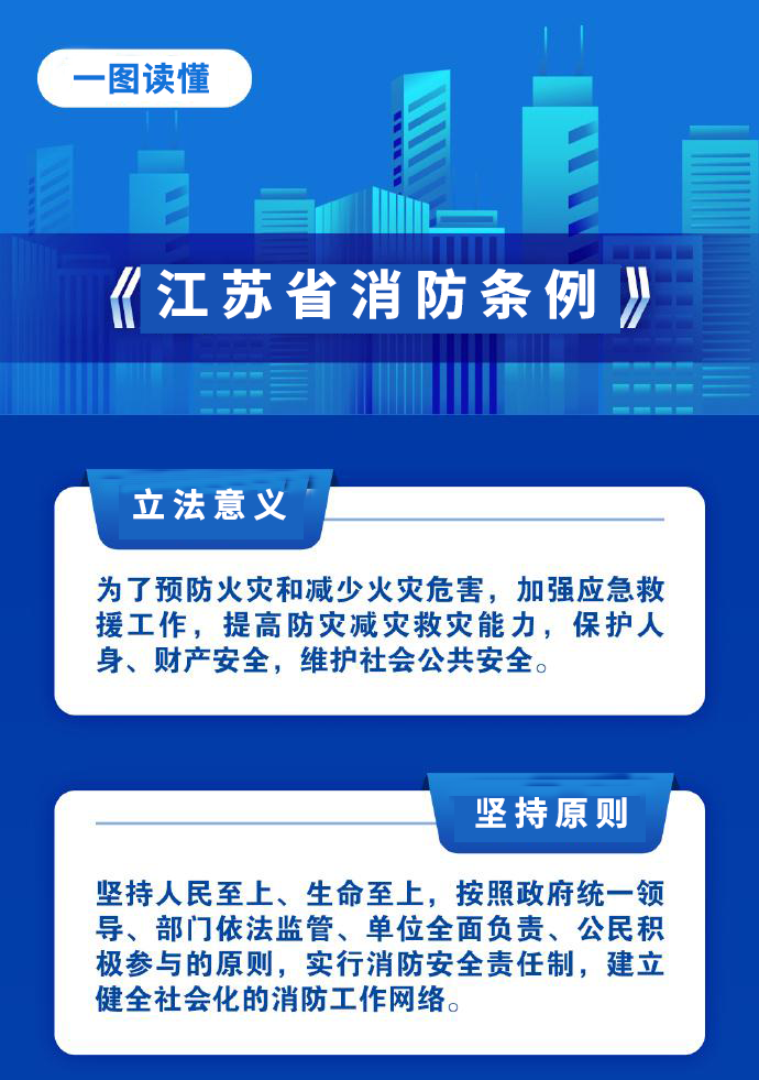 江苏省消防安全条例