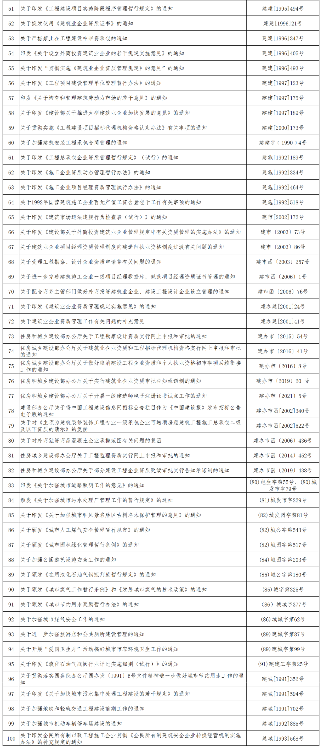 决定废止的行政规范性文件目录文件图片