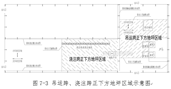 图7-3