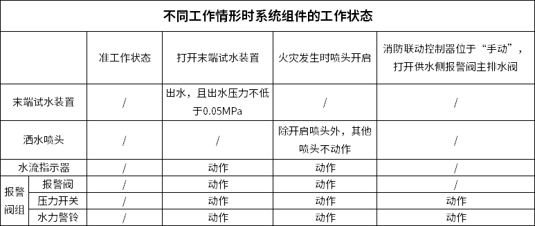 干式自动喷水灭火系统