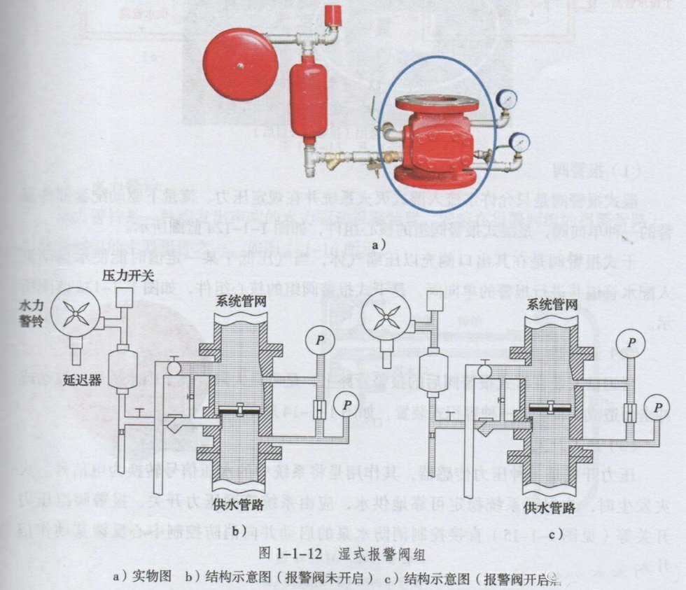 报警阀组