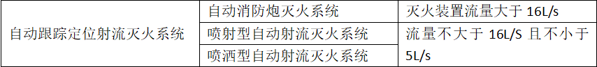 系统分类