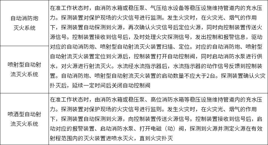 系统工作原理