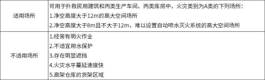适用场所