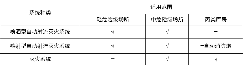 系统选型