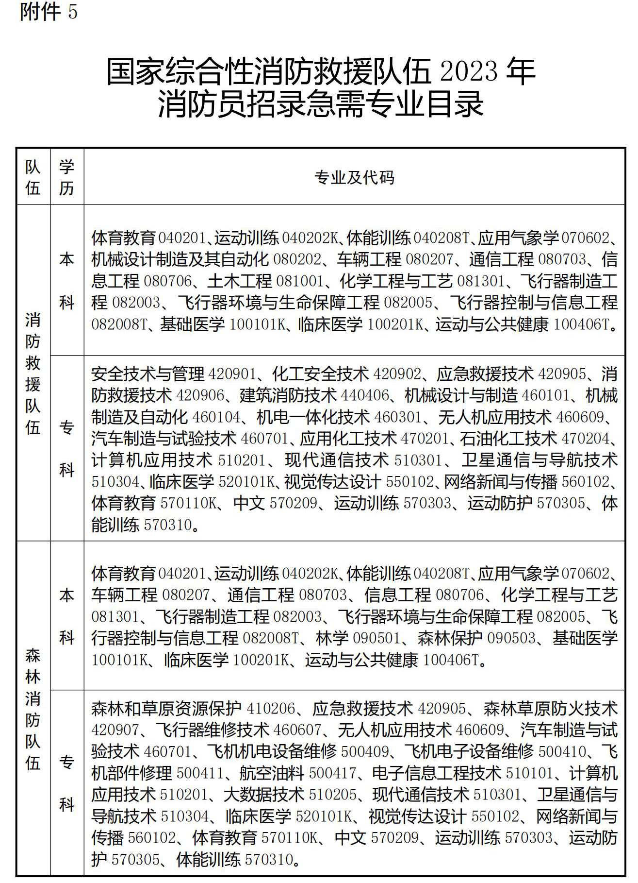 应急管理部关于国家综合性消防救援队伍2023年面向社会招录消防员的公告