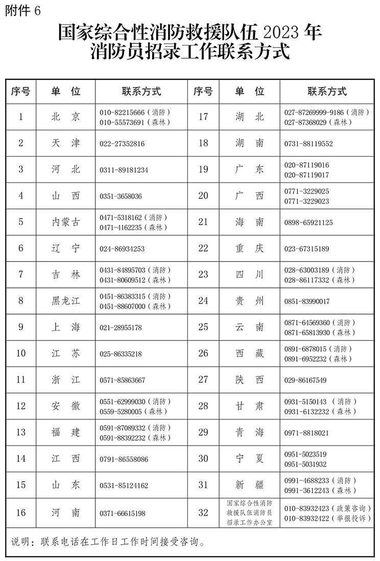 应急管理部关于国家综合性消防救援队伍2023年面向社会招录消防员的公告