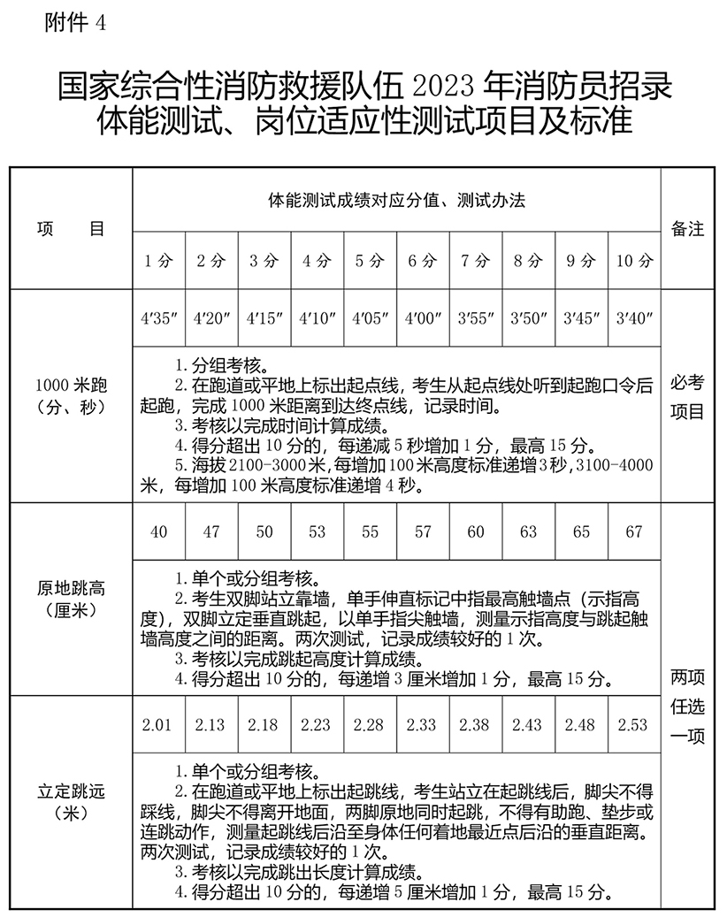 应急管理部关于国家综合性消防救援队伍2023年面向社会招录消防员的公告