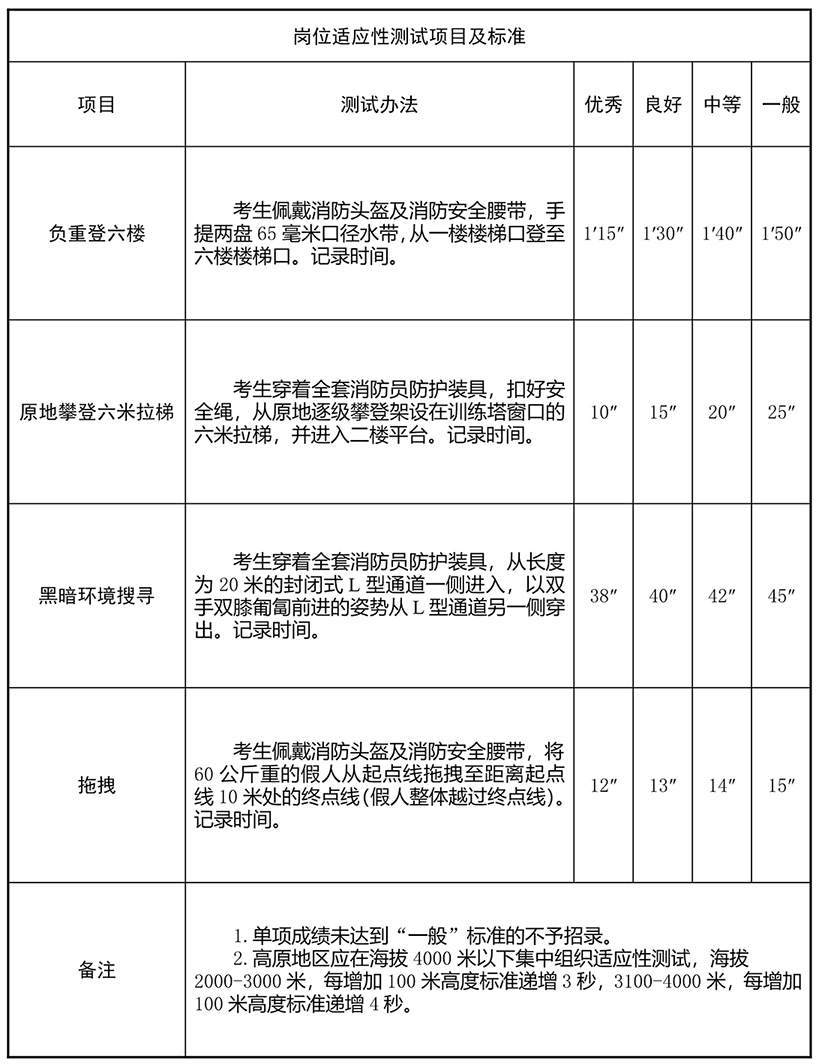 应急管理部关于国家综合性消防救援队伍2023年面向社会招录消防员的公告