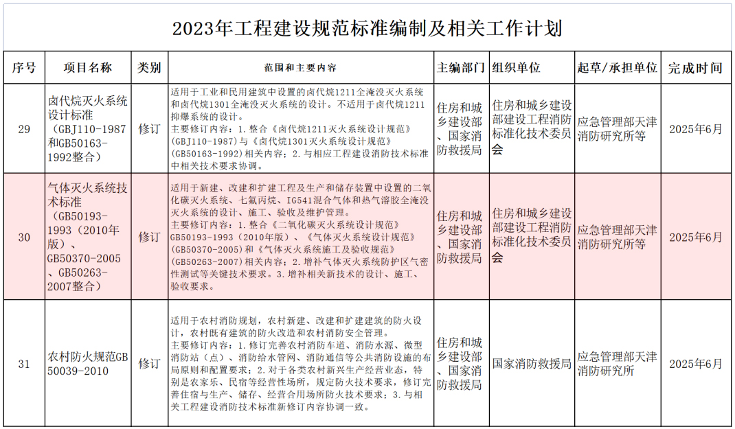 2023年工程建设规范标准编制计划