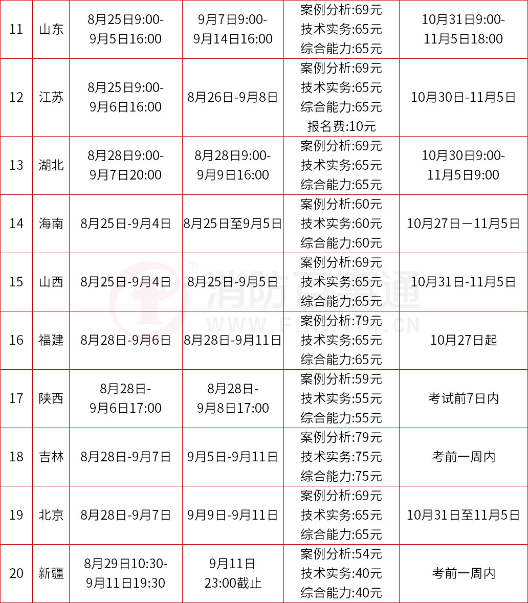 2023一级消防工程师报名信息汇总