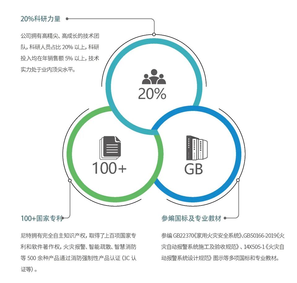 尼特智能科技股份有限公司建筑防火馆：W2-13