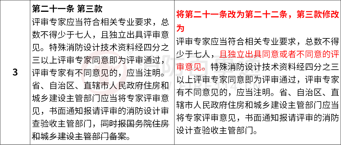 《建设工程消防设计审查验收管理暂行规定》新旧条款对比
