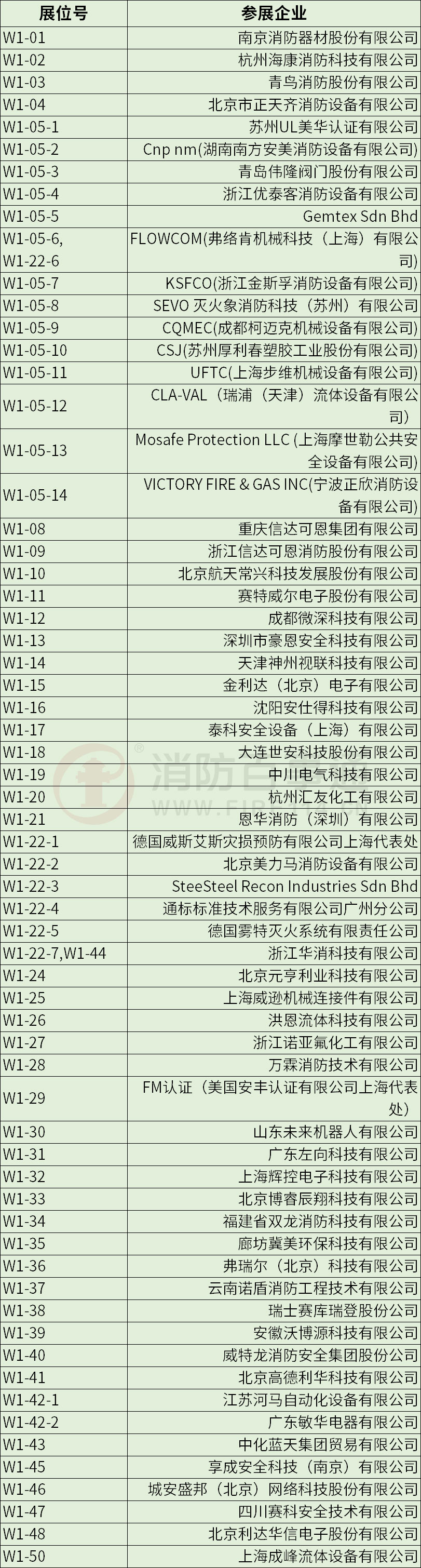2023中国国际消防设备技术交流展览会展商名录