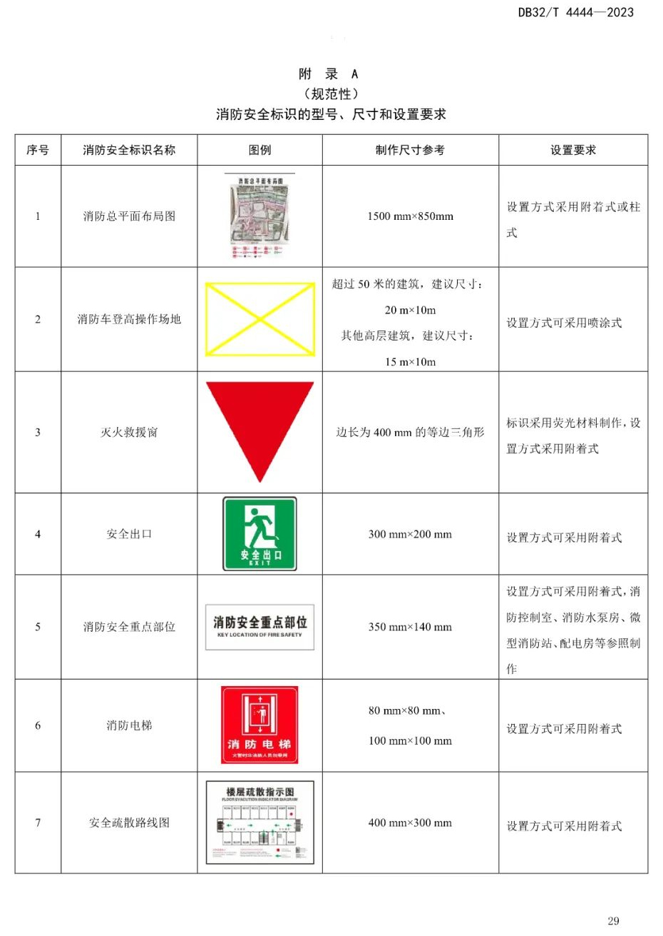 江苏省消防救援口