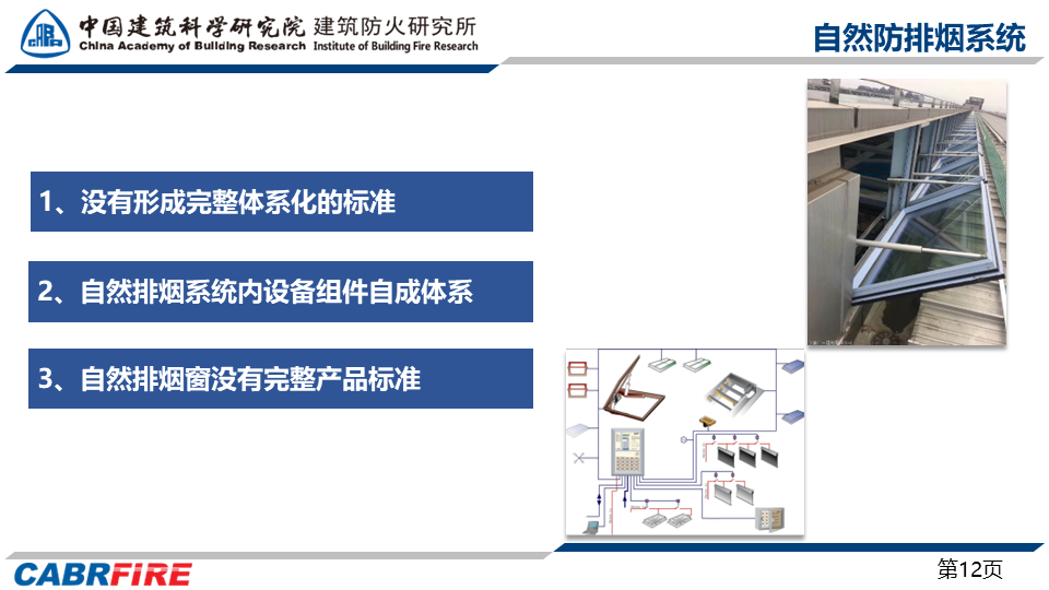 防排烟行业的现状及未来