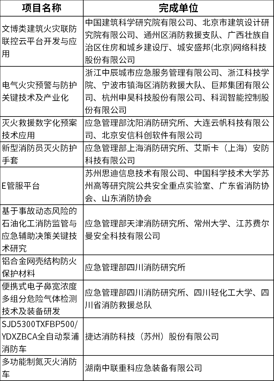 第十三届中国消防协会科学技术创新奖揭晓