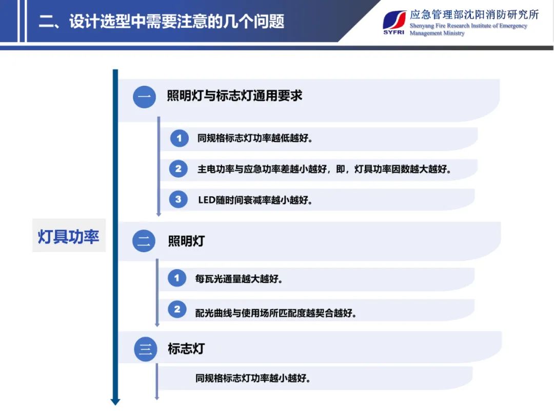 消防应急照明与疏散指示系统设计施工中需要注意的几个问题