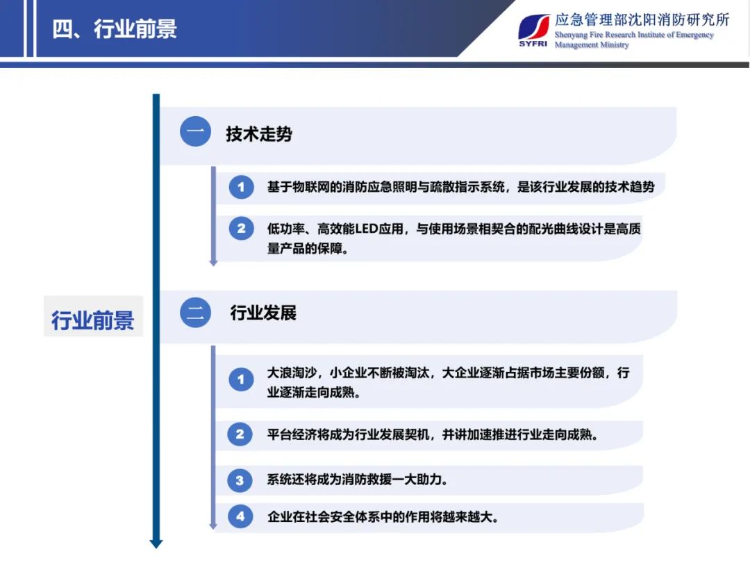 消防应急照明与疏散指示系统设计施工中需要注意的几个问题